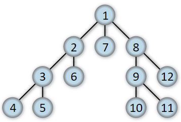 Sudoku rule example with the number 5